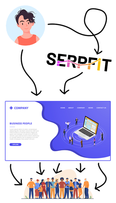 About SERPFIT Role Illustration by SerpFit